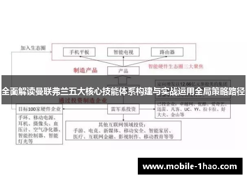 全面解读曼联弗兰五大核心技能体系构建与实战运用全局策略路径