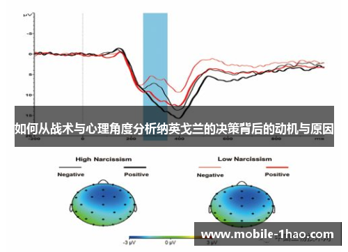 如何从战术与心理角度分析纳英戈兰的决策背后的动机与原因