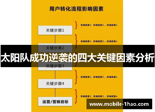 太阳队成功逆袭的四大关键因素分析