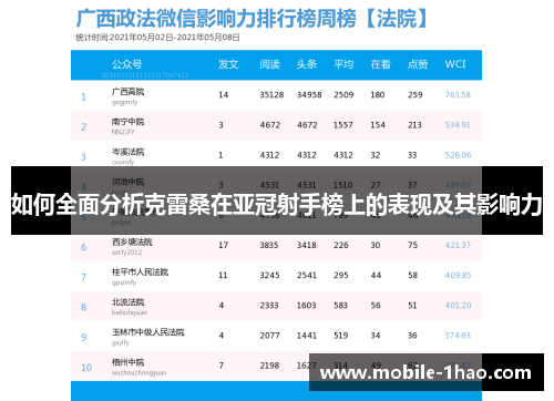 如何全面分析克雷桑在亚冠射手榜上的表现及其影响力