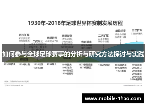 如何参与全球足球赛事的分析与研究方法探讨与实践