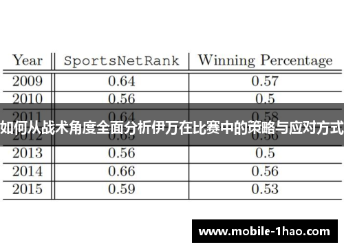 如何从战术角度全面分析伊万在比赛中的策略与应对方式
