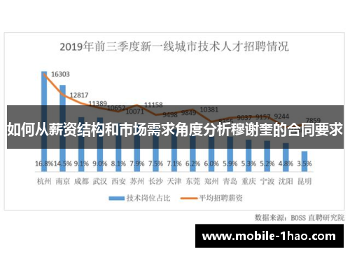 如何从薪资结构和市场需求角度分析穆谢奎的合同要求