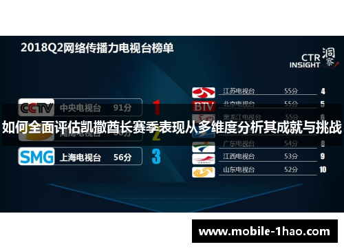 如何全面评估凯撒酋长赛季表现从多维度分析其成就与挑战