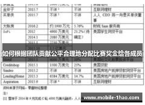 如何根据团队贡献公平合理地分配比赛奖金给各成员