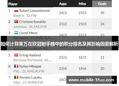 如何计算莱万在欧冠射手榜中的积分排名及其影响因素解析
