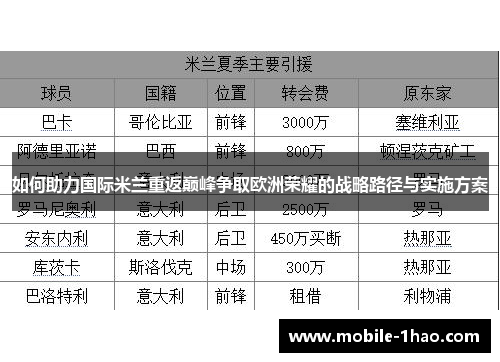 如何助力国际米兰重返巅峰争取欧洲荣耀的战略路径与实施方案