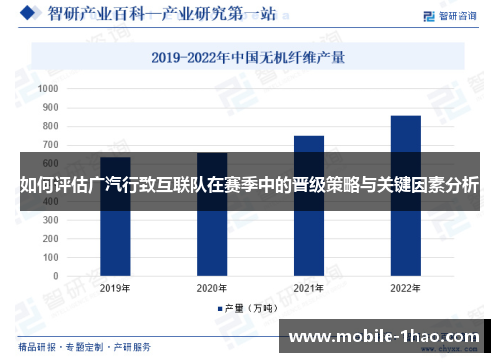 如何评估广汽行致互联队在赛季中的晋级策略与关键因素分析