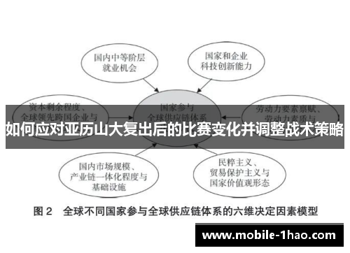 如何应对亚历山大复出后的比赛变化并调整战术策略