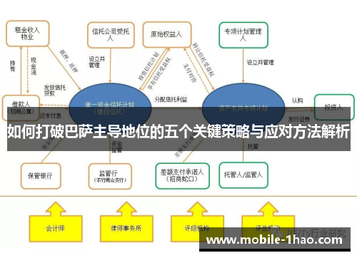 如何打破巴萨主导地位的五个关键策略与应对方法解析