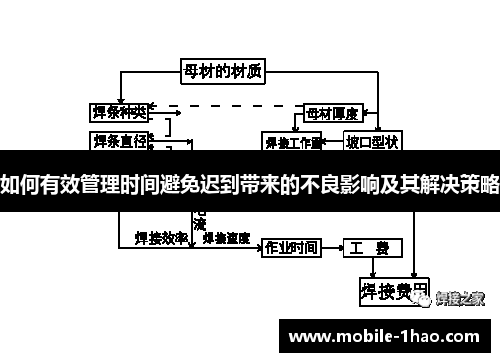 如何有效管理时间避免迟到带来的不良影响及其解决策略