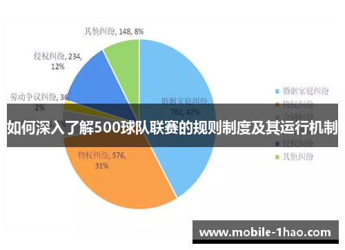 如何深入了解500球队联赛的规则制度及其运行机制