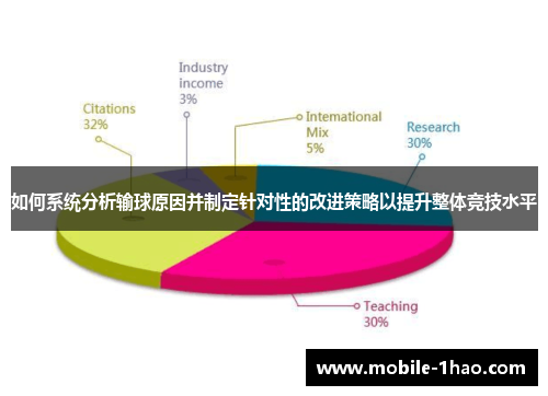 如何系统分析输球原因并制定针对性的改进策略以提升整体竞技水平