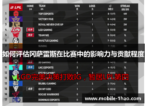 如何评估冈萨雷斯在比赛中的影响力与贡献程度