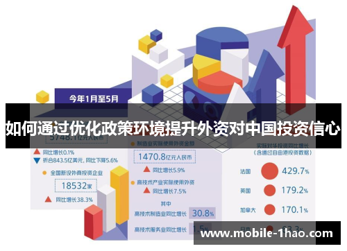如何通过优化政策环境提升外资对中国投资信心 如何通过优化政策环境提升外资对中国投资信心