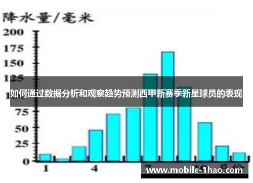 如何通过数据分析和观察趋势预测西甲新赛季新星球员的表现 如何通过数据分析和观察趋势预测西甲新赛季新星球员的表现