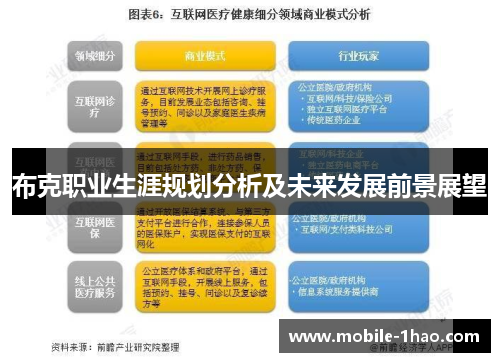 布克职业生涯规划分析及未来发展前景展望