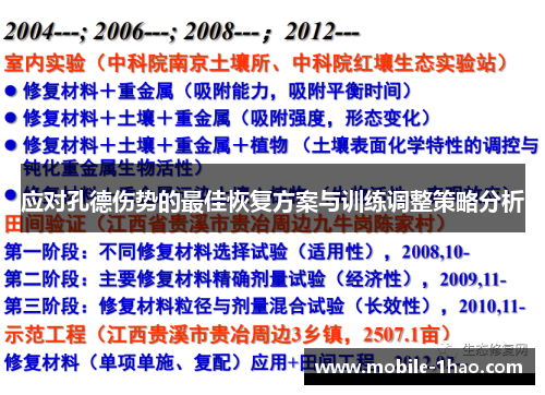 应对孔德伤势的最佳恢复方案与训练调整策略分析
