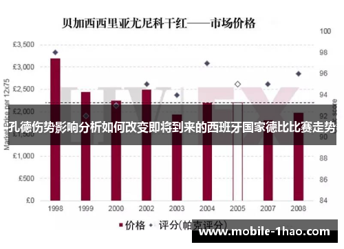 孔德伤势影响分析如何改变即将到来的西班牙国家德比比赛走势