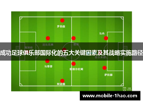 成功足球俱乐部国际化的五大关键因素及其战略实施路径