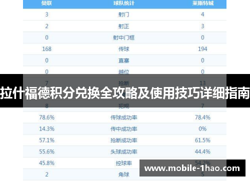 拉什福德积分兑换全攻略及使用技巧详细指南