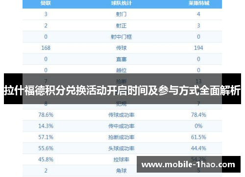 拉什福德积分兑换活动开启时间及参与方式全面解析